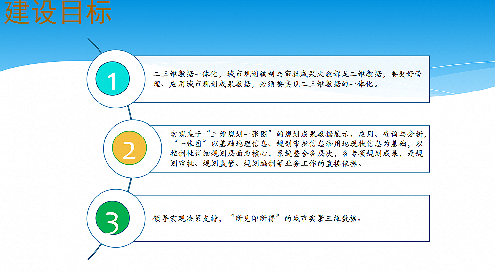 �ǻ�Ҏ(gu��)������(w��)ƽ�_ϵ�y(t��ng)����Ŀ��